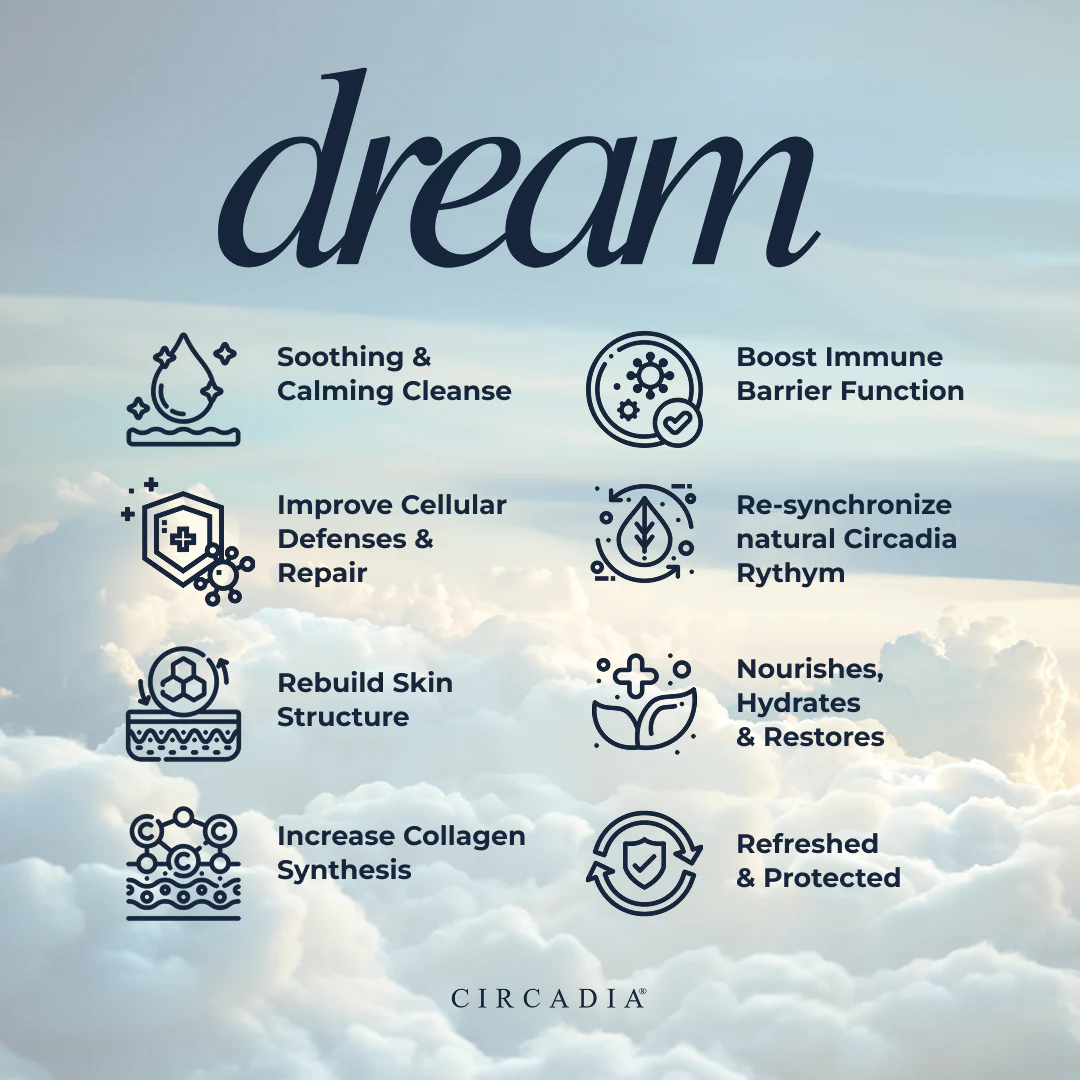 Dream Signature Facial Complete Bundle - Image 3