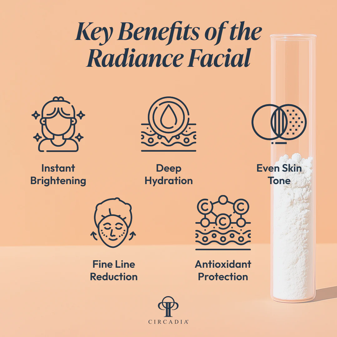 Radiance 4C Signature Facial Complete Bundle - Image 6